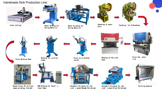 ποιότητας  CNC Precise Stamping Excellent Craftsmanship Kitchen Handmade Sink Production Line εργοστάσιο