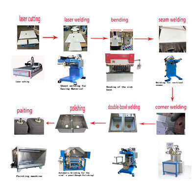 ποιότητας  Automated Intelligent Premium Handmade Sink Production Line εργοστάσιο