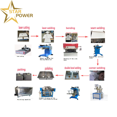 ποιότητας  Durable - Quality Focused Handmade Sink Production Line εργοστάσιο