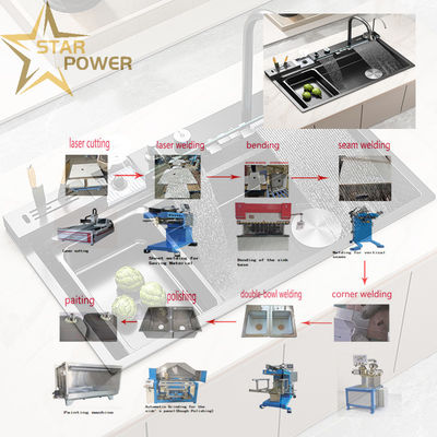ποιότητας  Customizable Precision Kitchen Handmade Sink Production Line εργοστάσιο