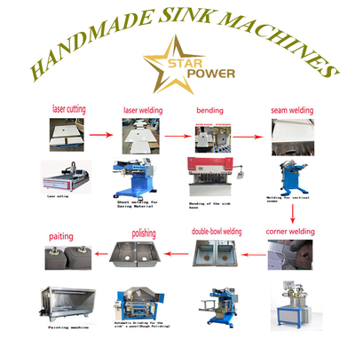 ποιότητας  CNC Precision Stamping & Fine Craftsmanship Handcrafted Kitchen Sink Manufacturing Line εργοστάσιο