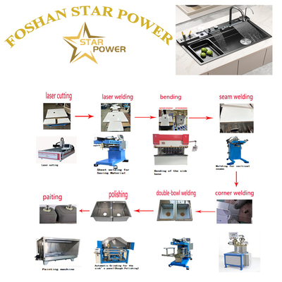 ποιότητας  Polished Mirror - Finish Kitchen Sink Products εργοστάσιο