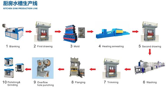 Μηχανή κατασκευής CNC νεροχύτη κουζίνας
